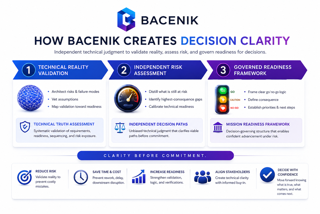Bacenik Decision Clarity visual framework