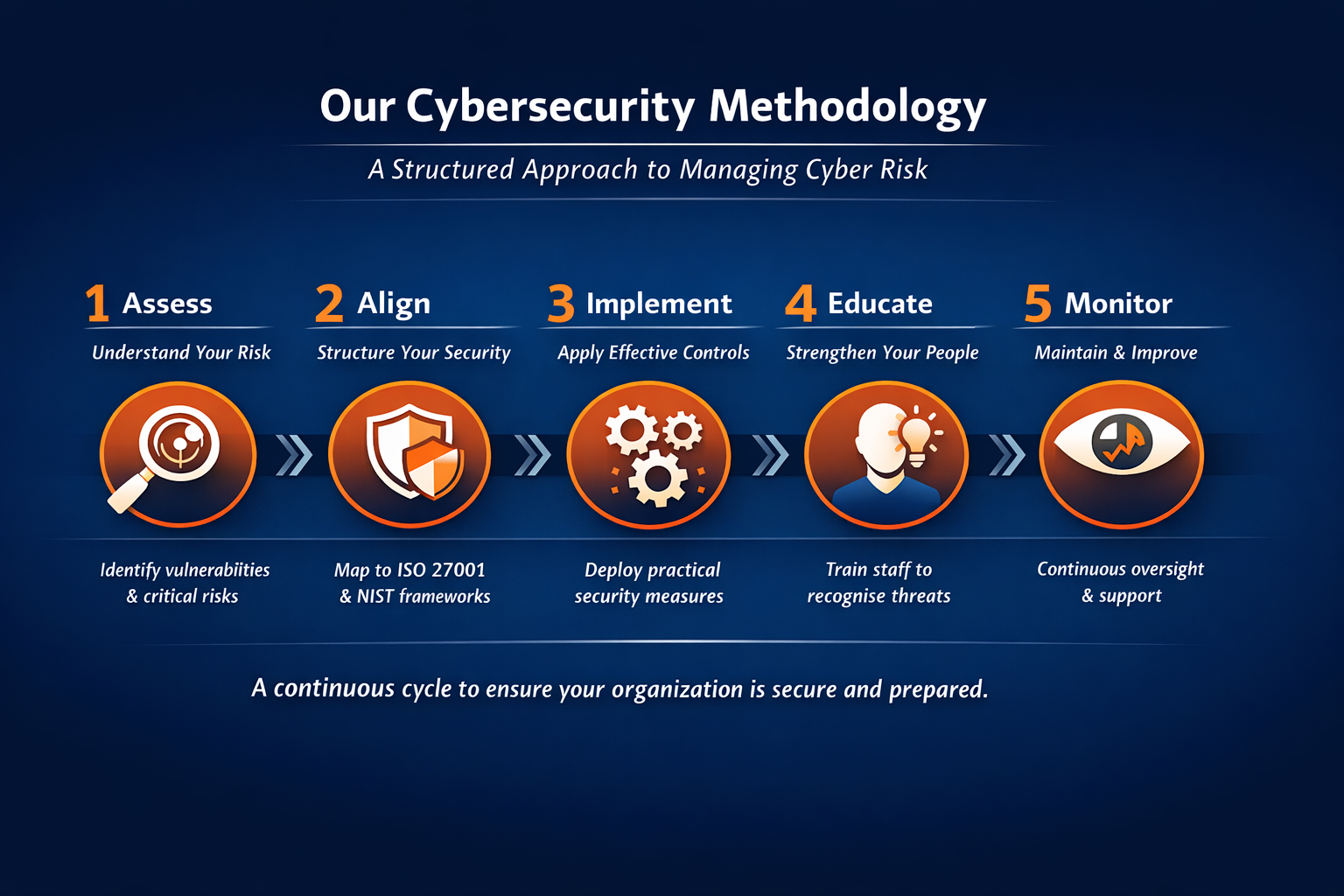 methodology image.png
