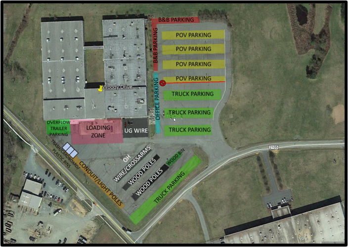 Warehousing and Logistics