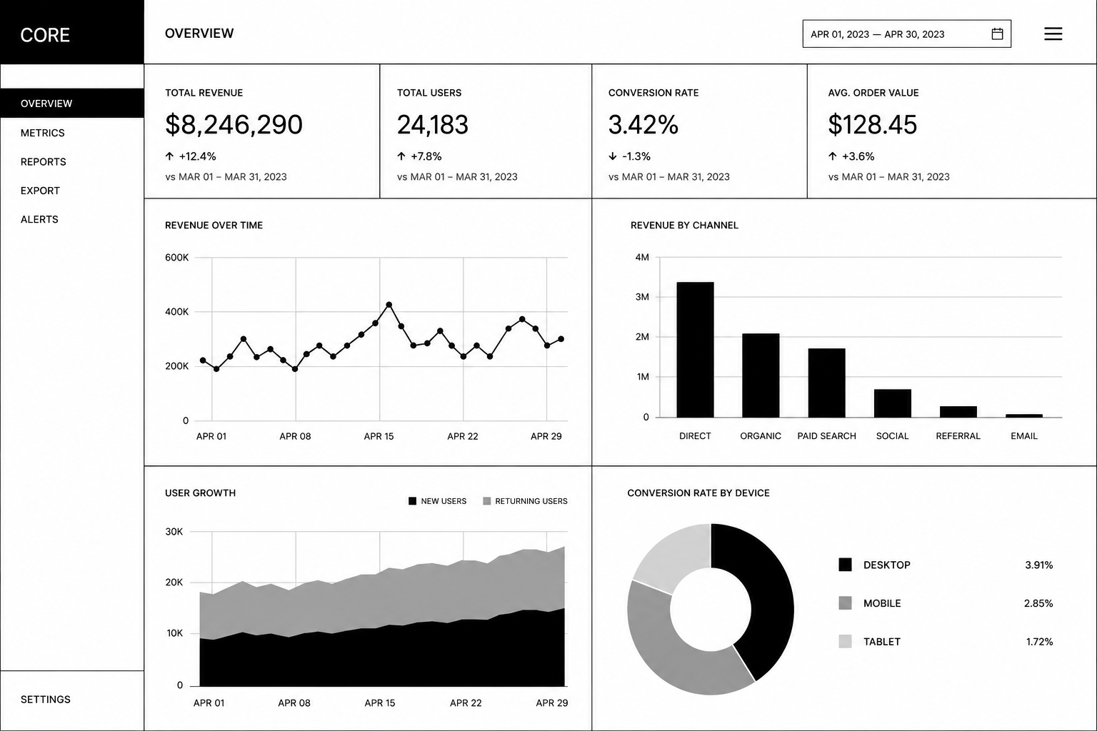 Data Visualization System - Charts and information design
