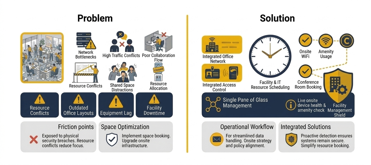 IT frustrations vs solutions comparison