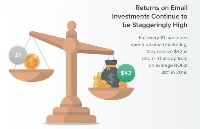 Source: <u>Litmus</u>