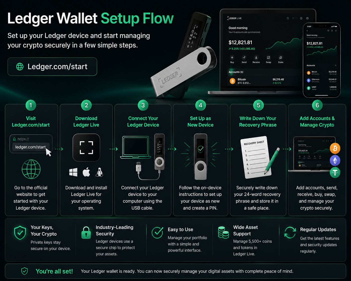 Ledger.com/start wallet setup guide