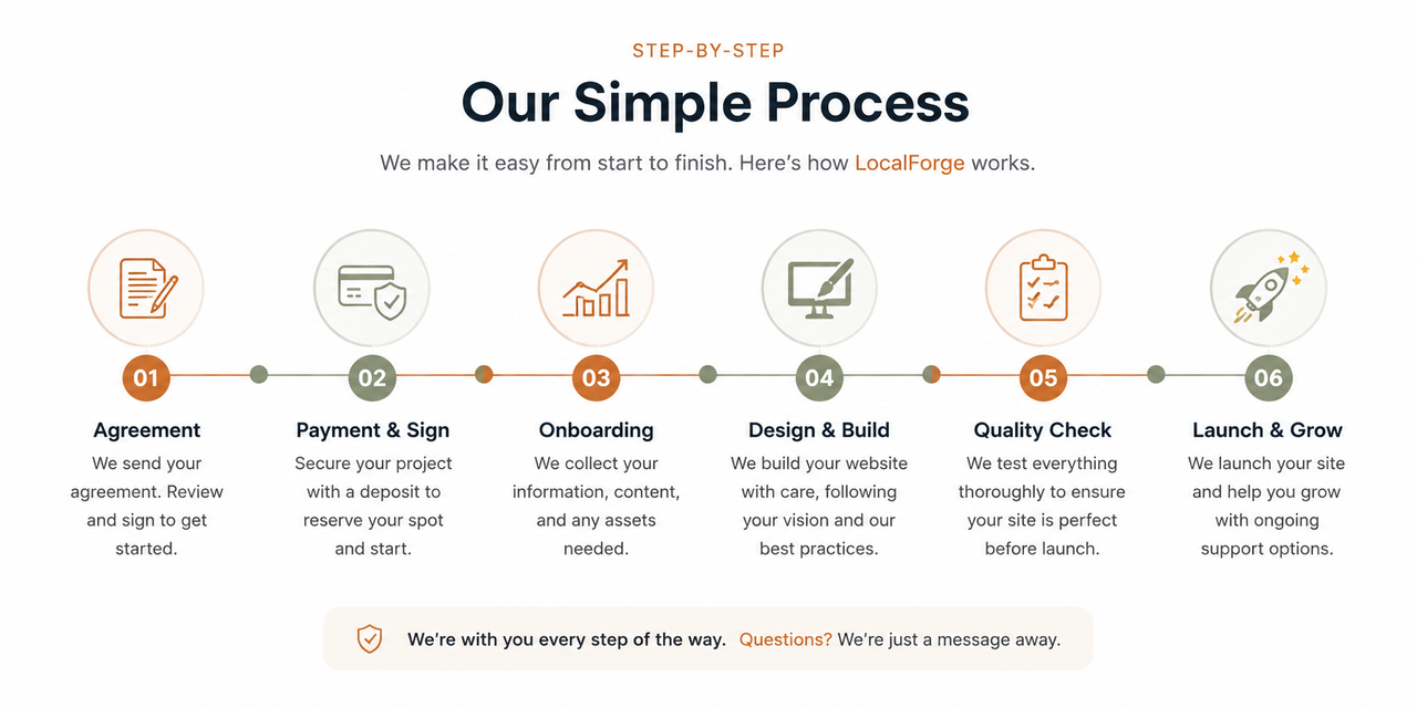 Process workflow visualization
