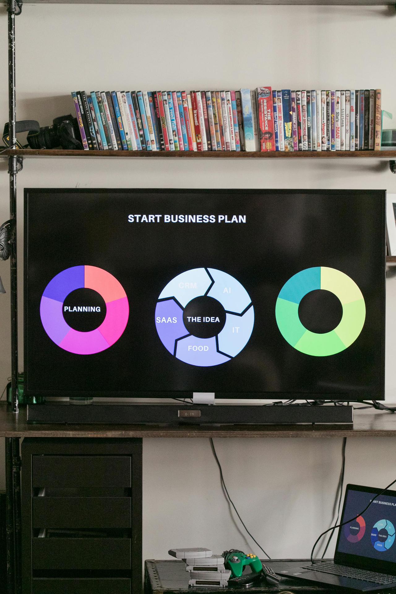 Television displaying a modern business plan with colorful charts and graphs in a home setting.