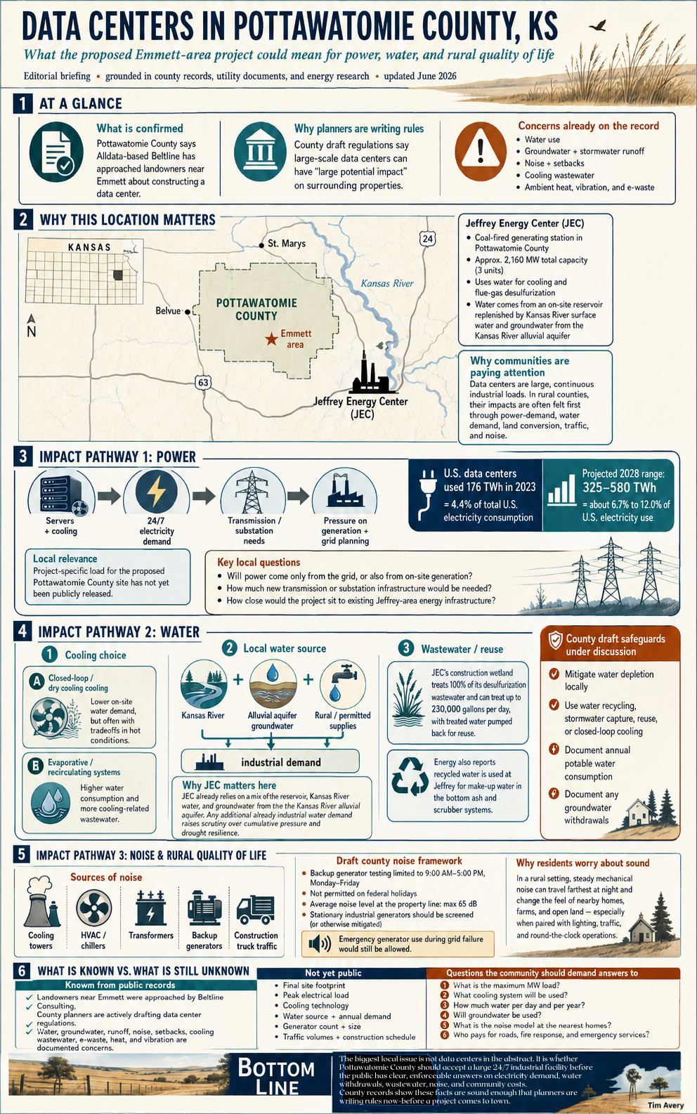 Data center impact infographic