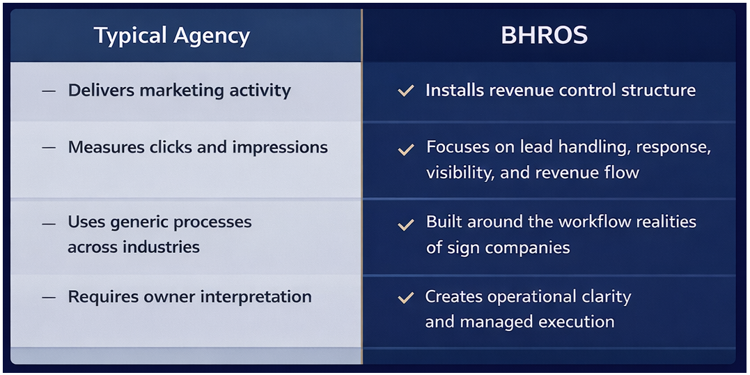 agency_bhros_comparison_chart_ver1.1.png