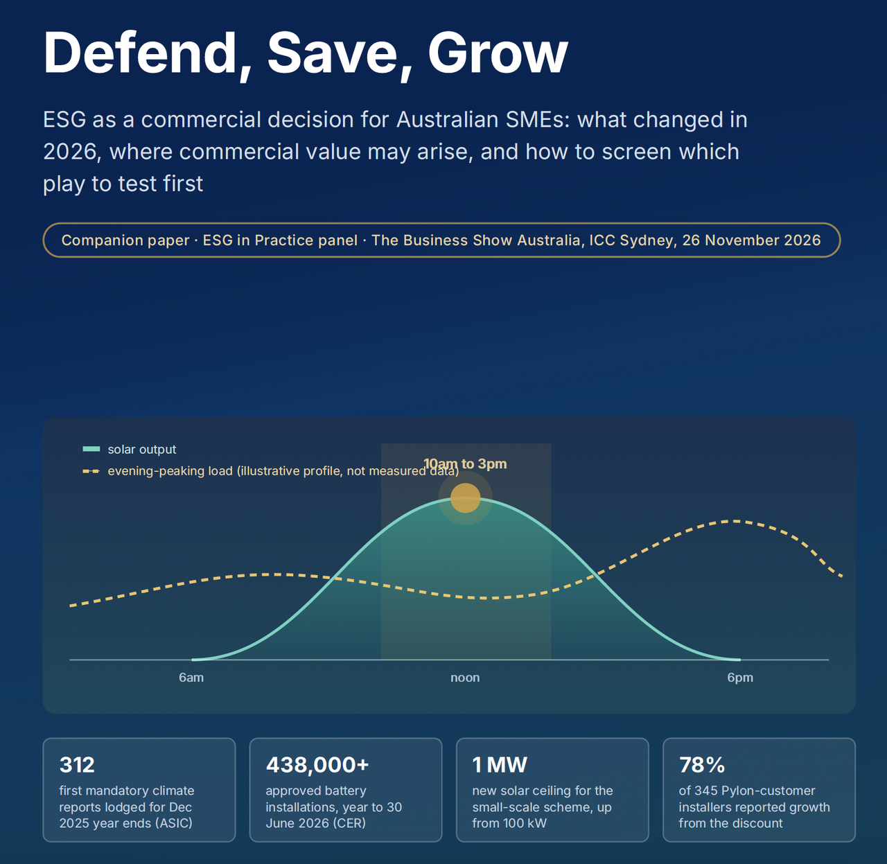 Cover of Defend, Save, Grow: GG Advisory paper for Australian SME
