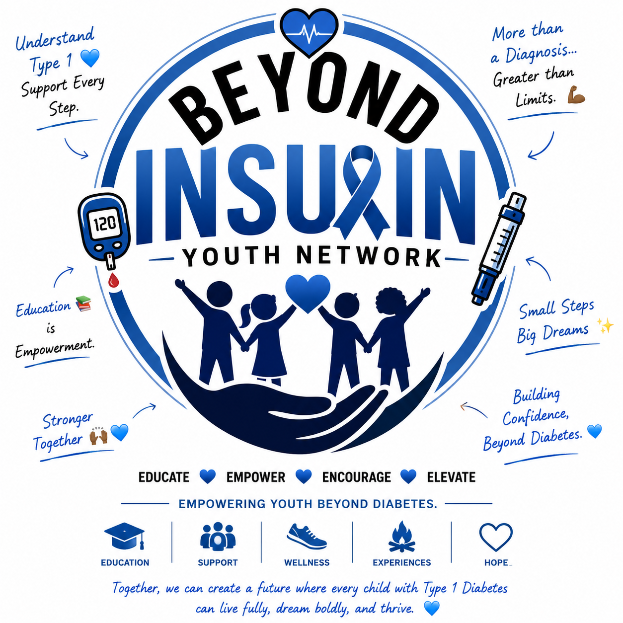 Beyond Insulin Youth Network Logo