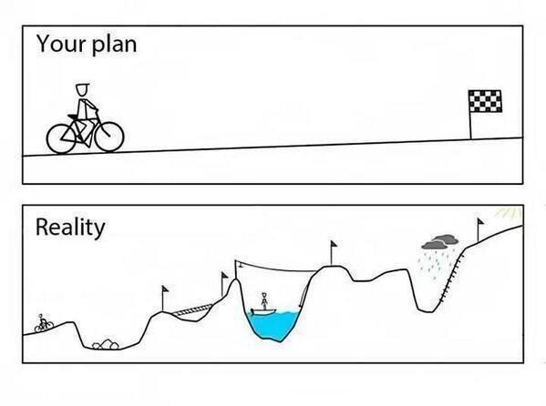 plan:reality.jpg
