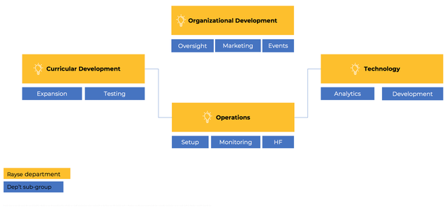 org structure 1.png