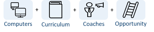 what we provide 2