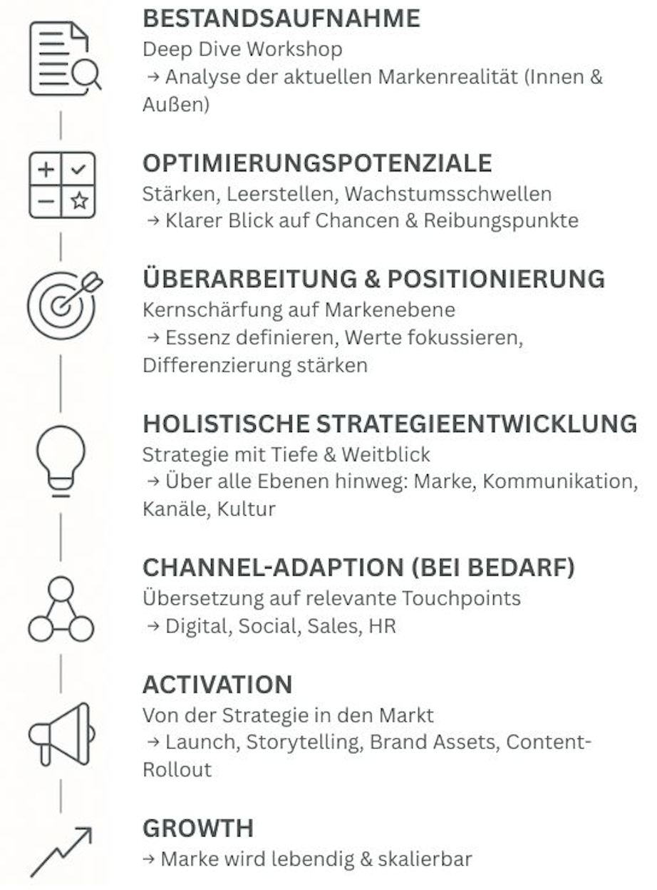 bildschirmfoto 2025-07-11 um 14.12.35.png