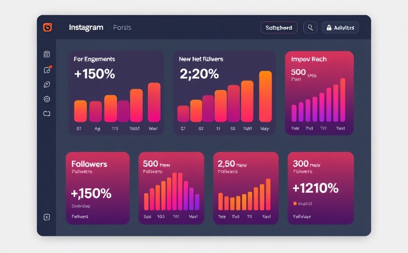 Instagram growth dashboard showing increased followers and engagement metrics