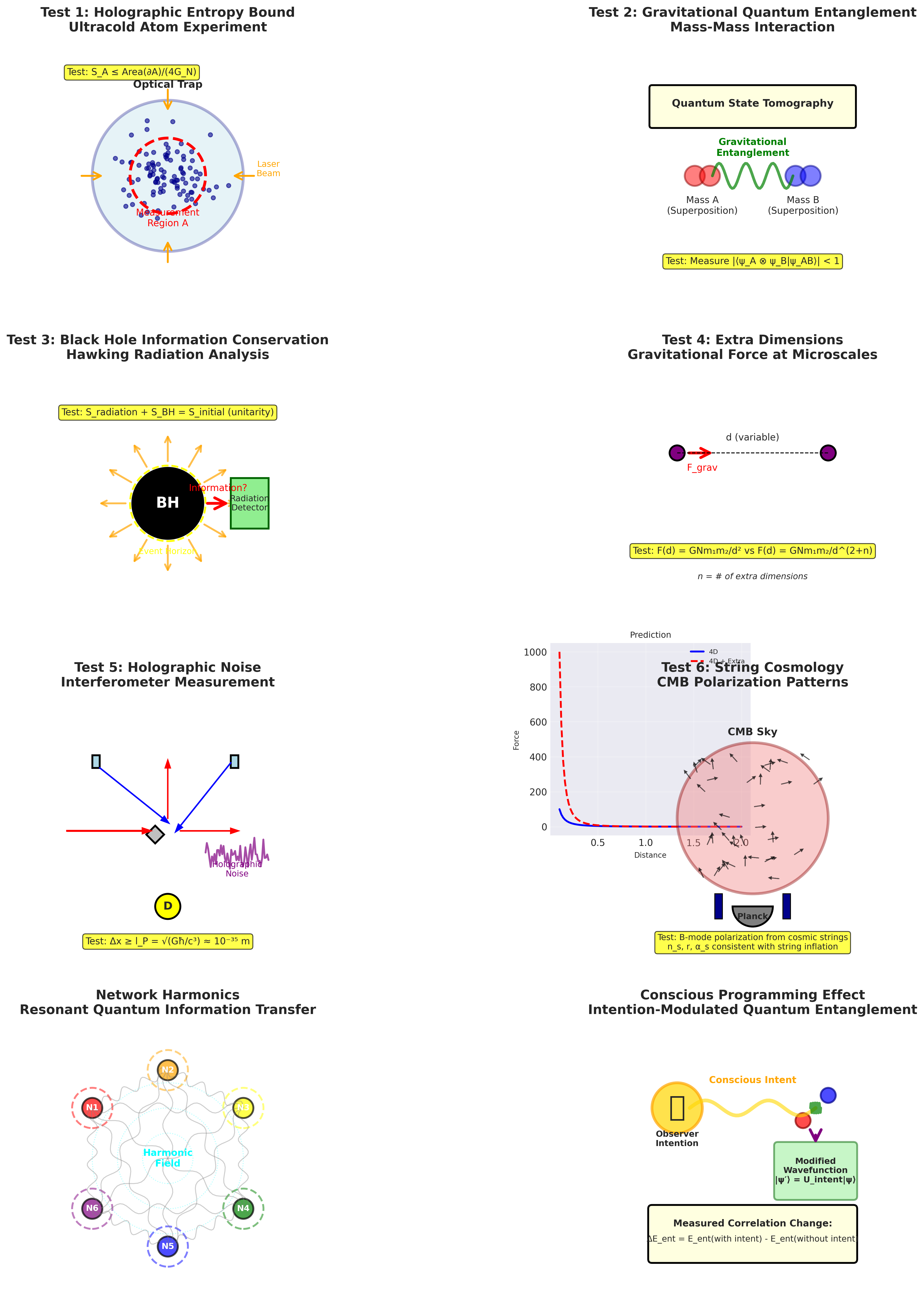 Falsifiability Experiments Framework