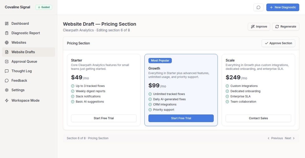 Optimized SaaS pricing page with clear tier comparison, transparent pricing, trust indicators, and conversion-ready design from Covaline Signal