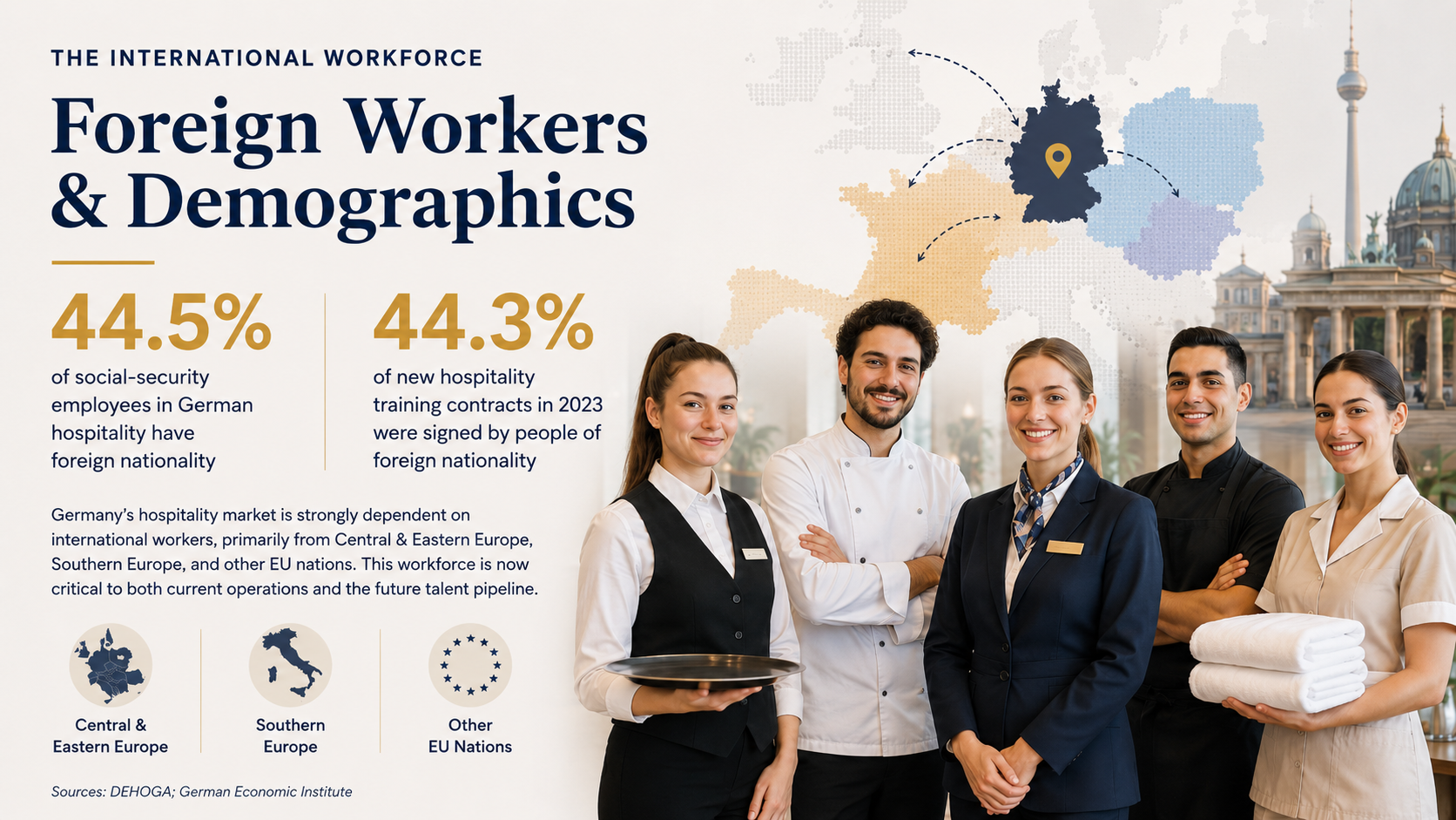 International Workforce