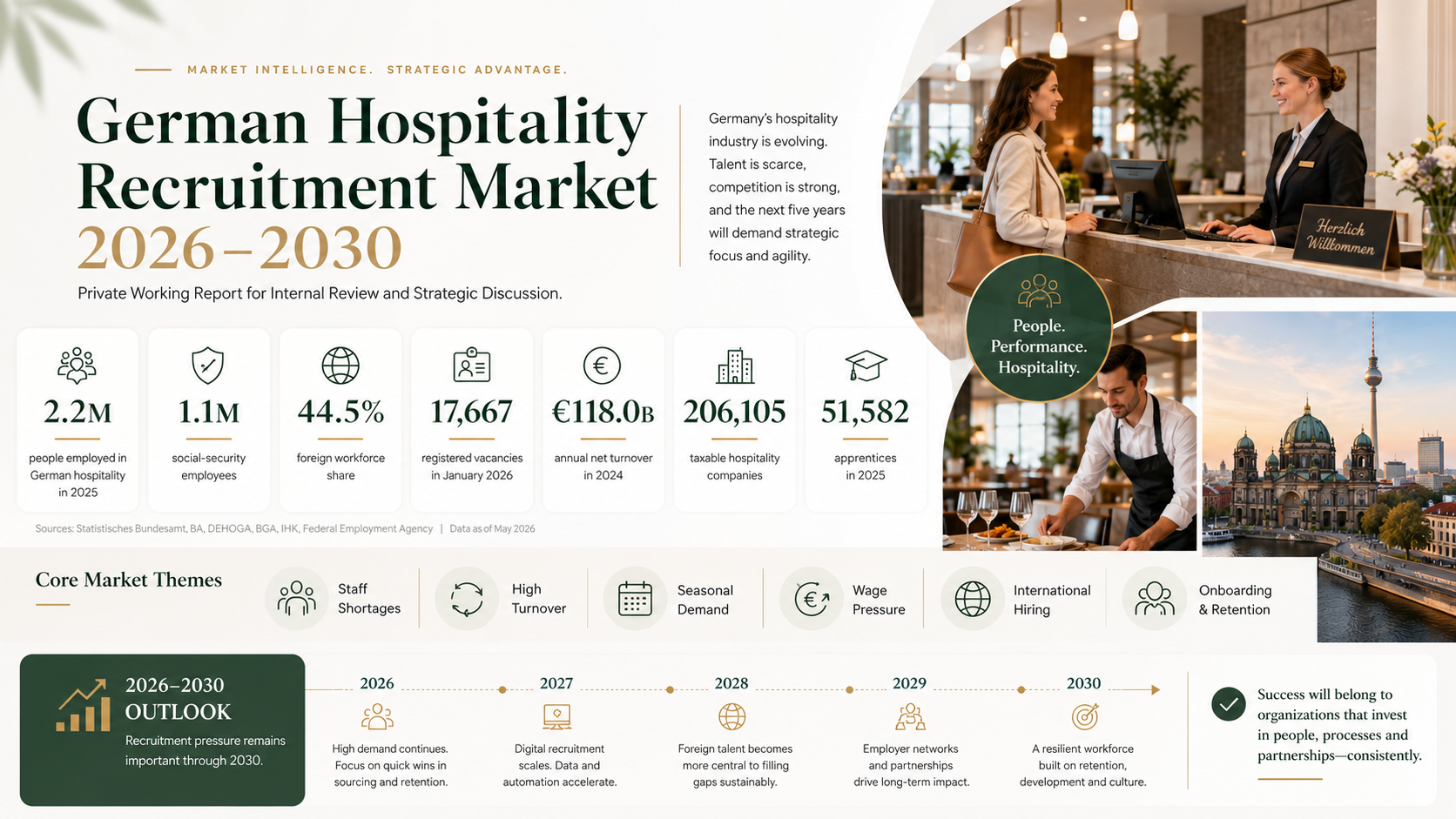 Germany Market Numbers