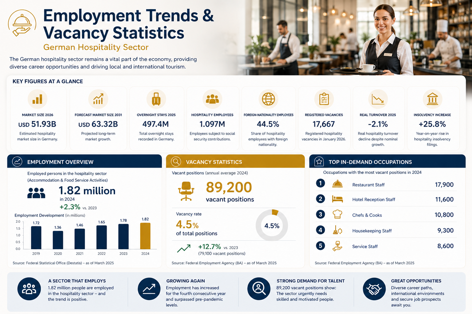 Employment Trends Germany