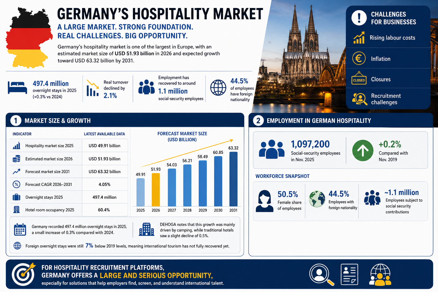 The German Market
