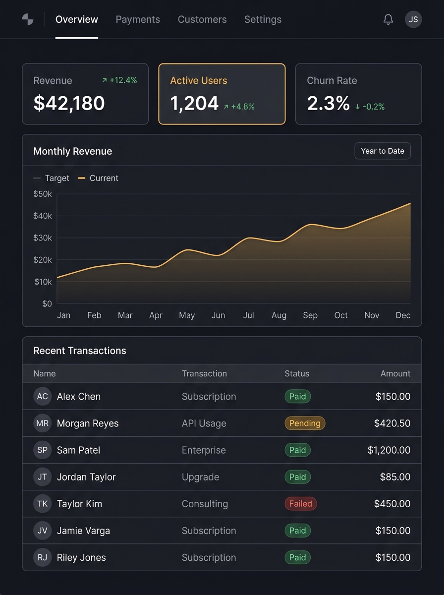 Analytics dashboard mockup with a recent transactions table