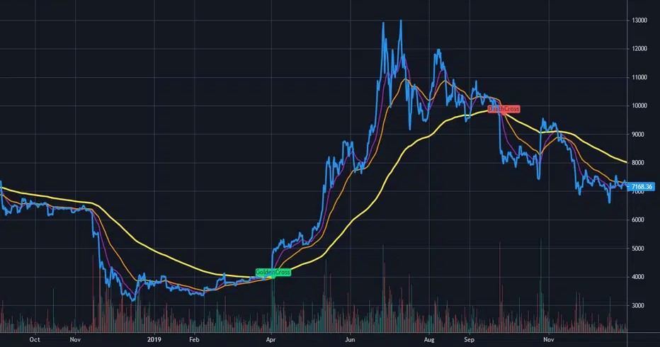Candlestick trading chart pattern