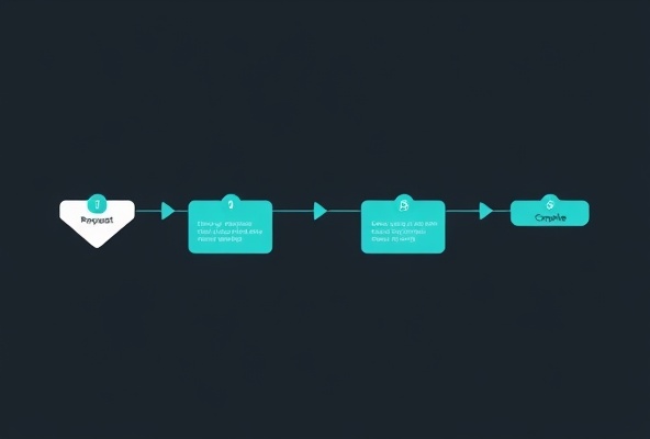 Operational process flow diagram