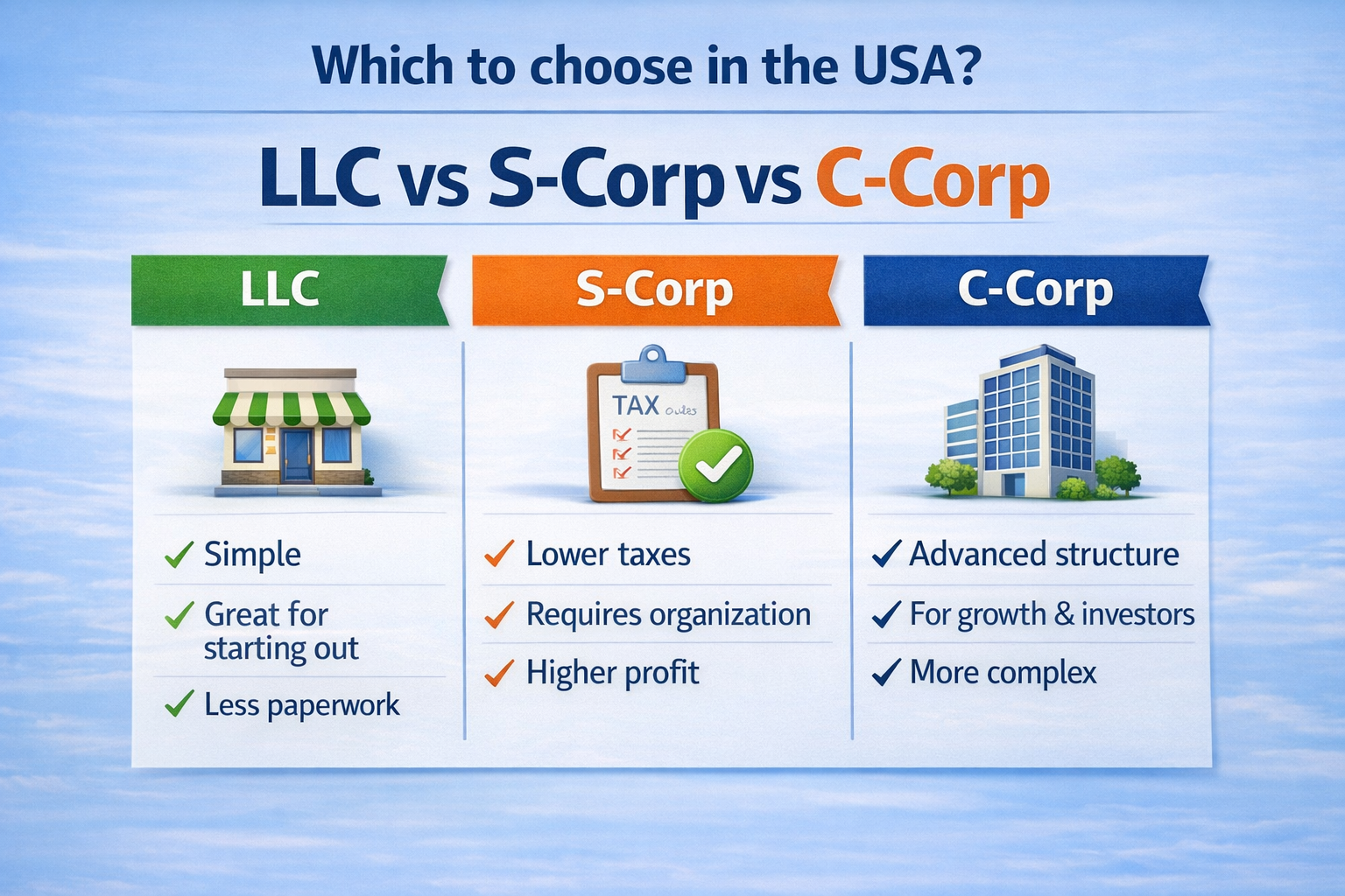 llc-scorp-ccorp.png