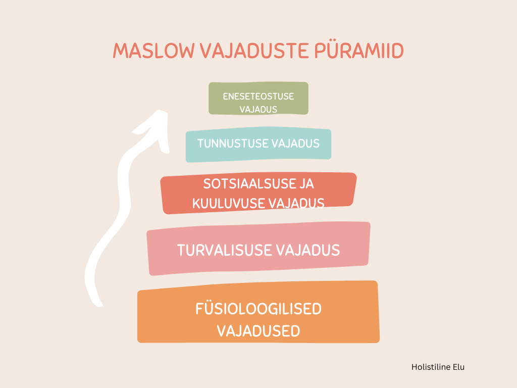 he maslow vajadused.png