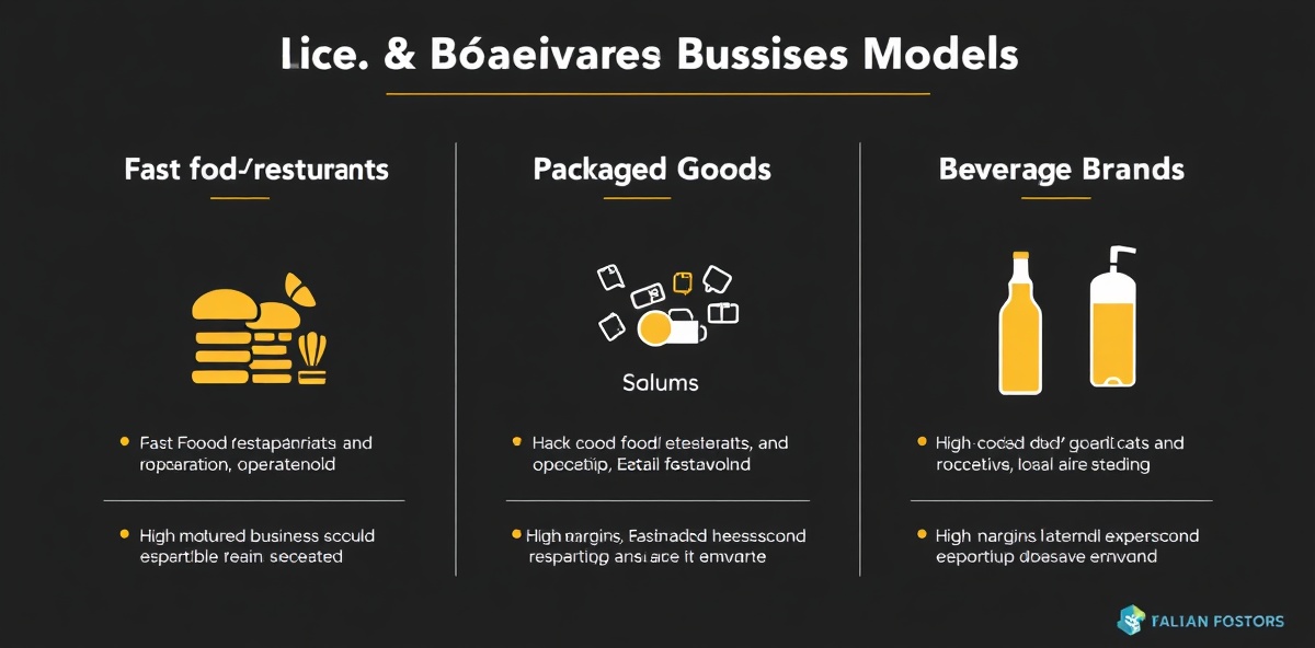 Food and Beverage Business Models Comparison
