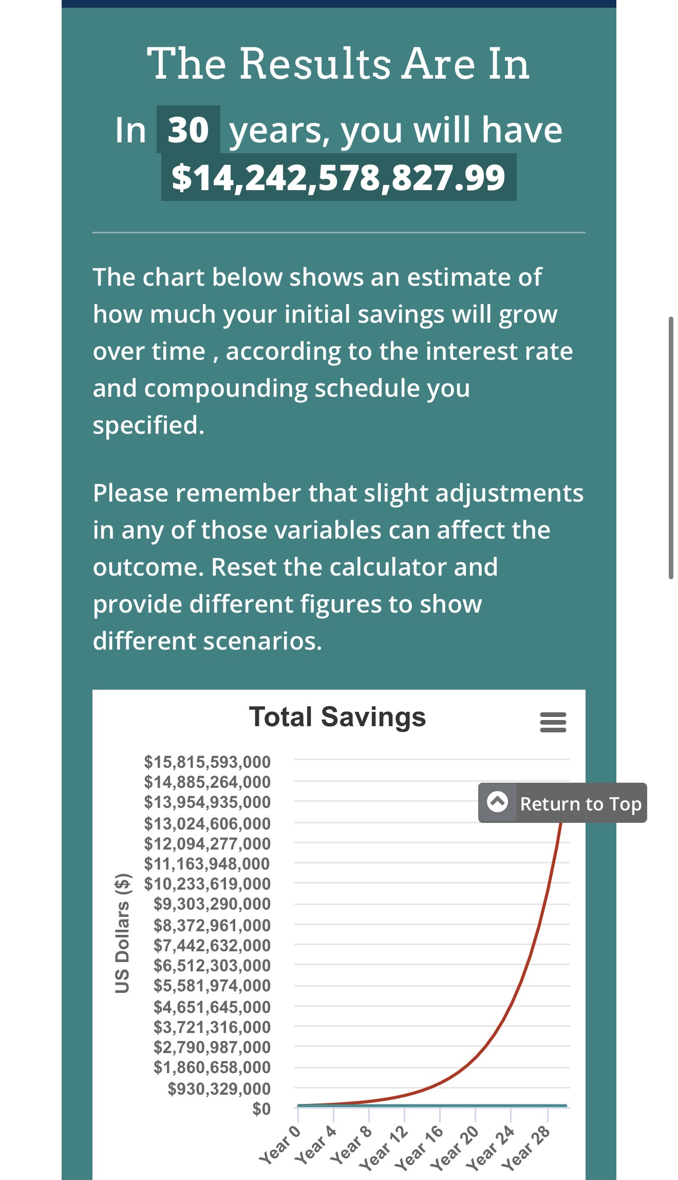 Estate and Capital Compounding