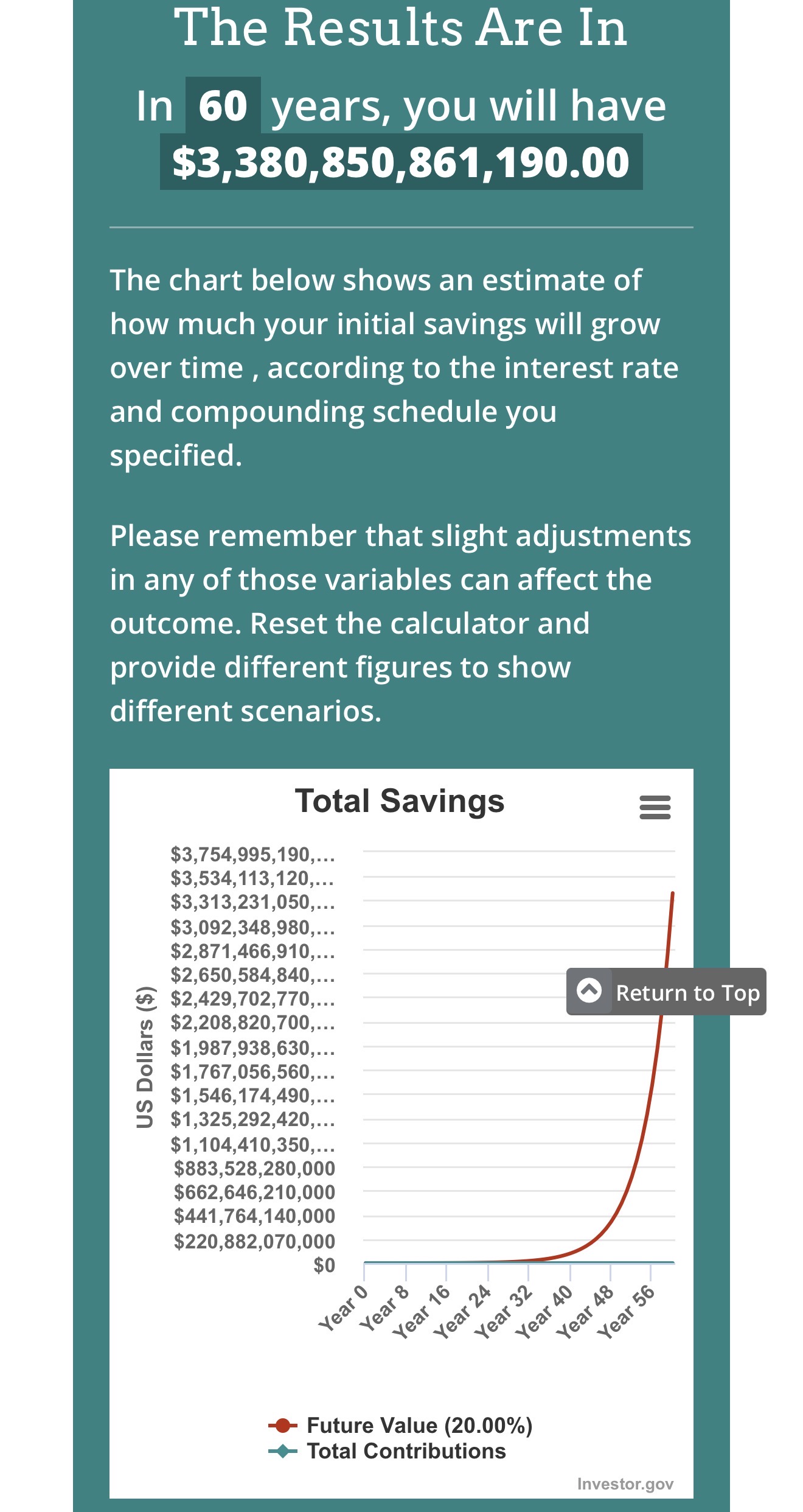 Wealth Compounding Strategy