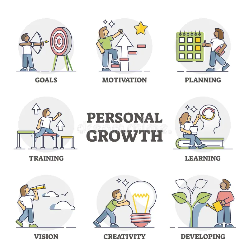 personal-growth-as-self-improvement-development-progress-outline-set-collection-motivation-learning-creativity-vision-213437449.webp
