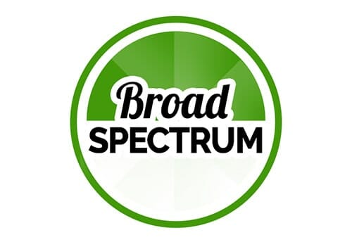 what-is-broad-spectrum-cbd-min.jpg