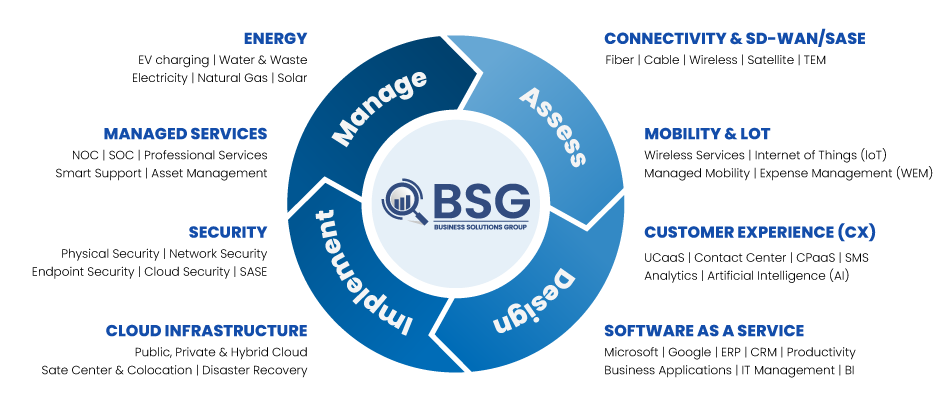 Business-Solutions-Group-Telecommunications-infographic.png