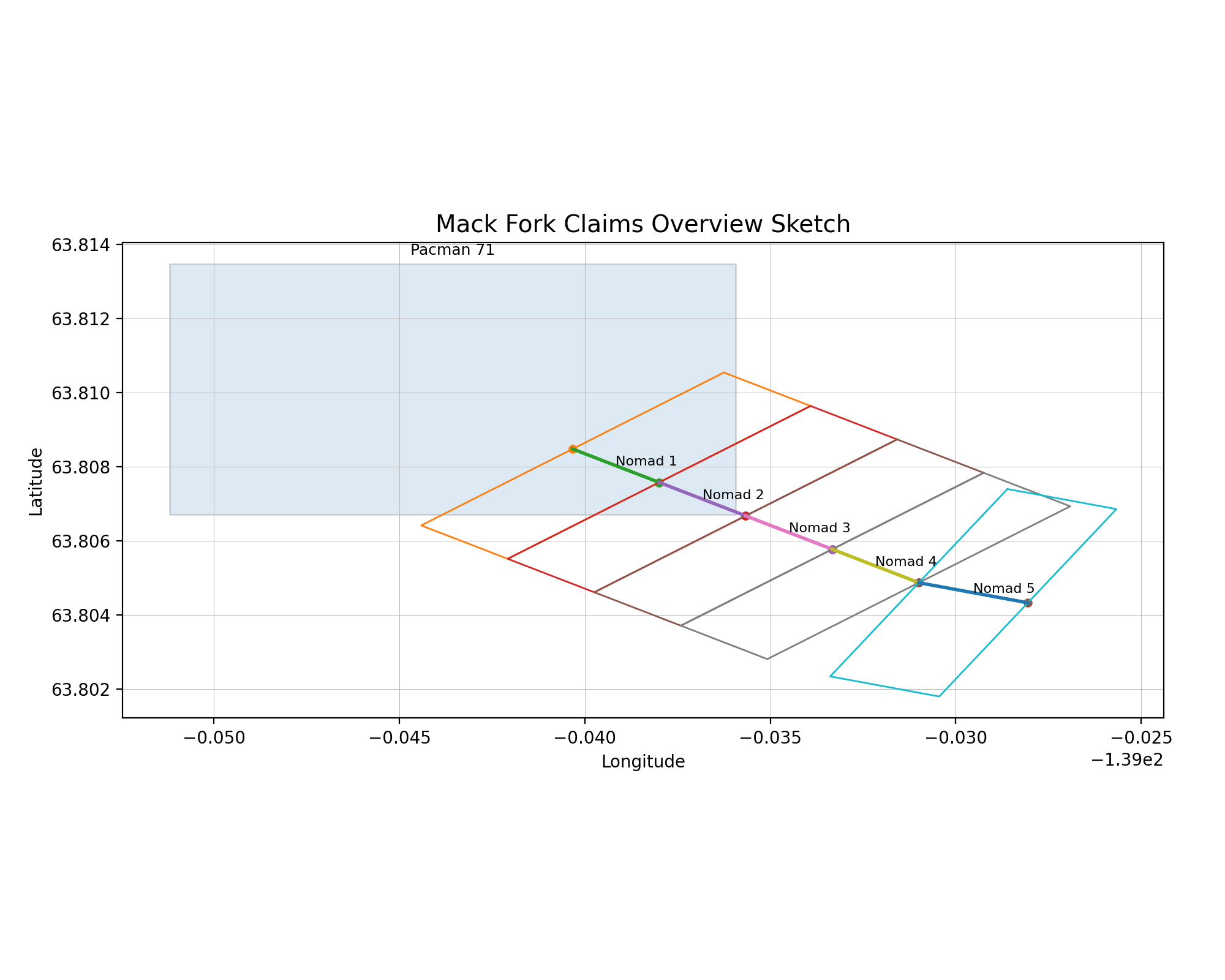 Example working claim-layout and GPS documentation from a Klondike Revival Yukon staking project
