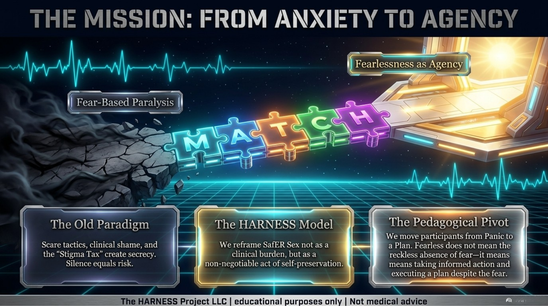 The Mission: From Anxiety to Agency - showing the paradigm shift from fear-based paralysis to fearlessness as agency through the MATCH framework
