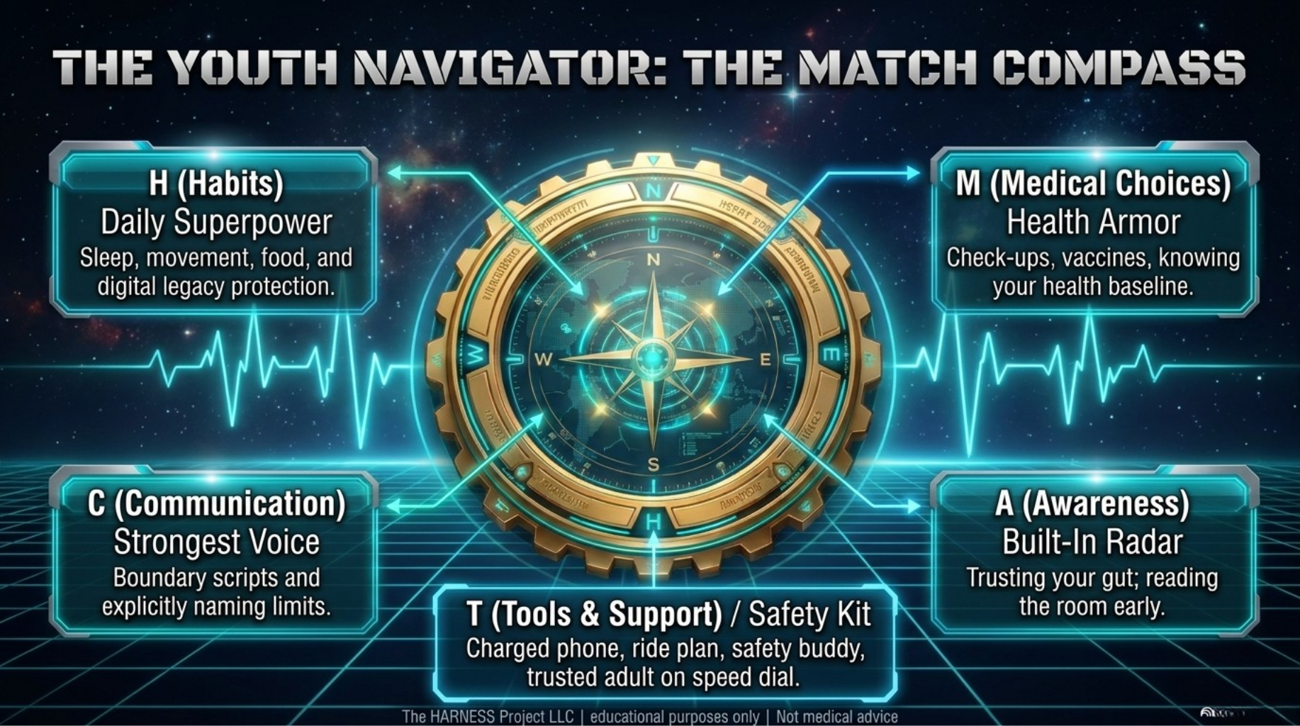 Youth MATCH Compass - Navigation framework for youth sexual health decisions