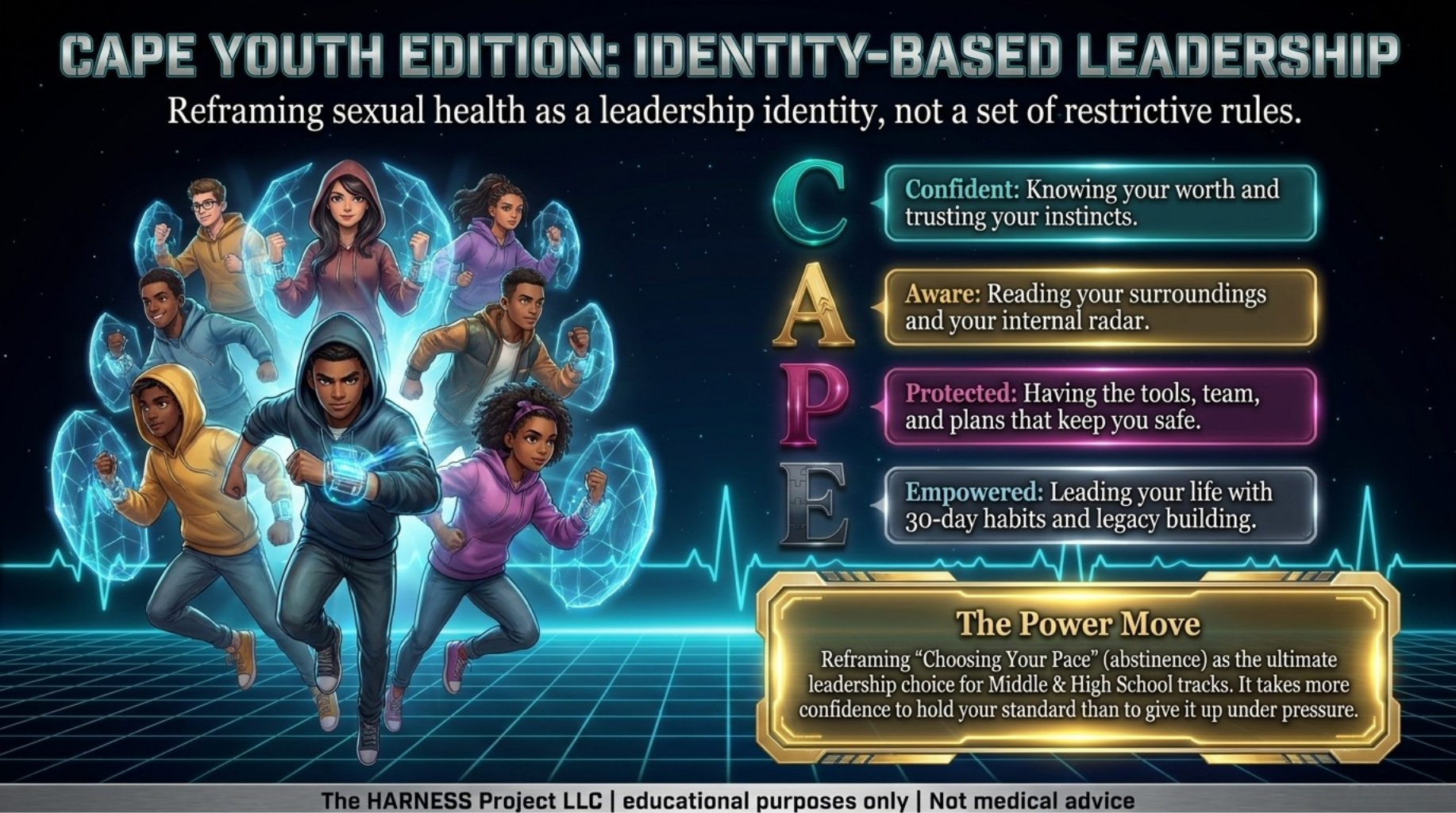 CAPE Framework - Confident Aware Protected Empowered youth educational model