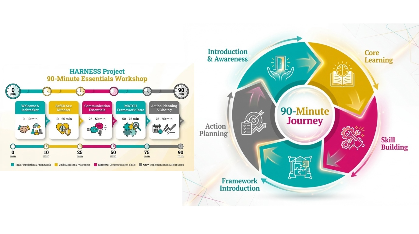 90-Minute Workshop