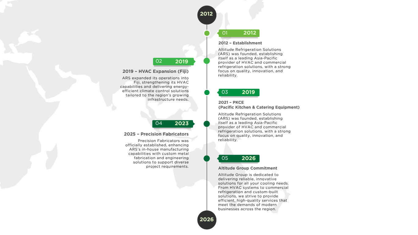 time line page (14).png
