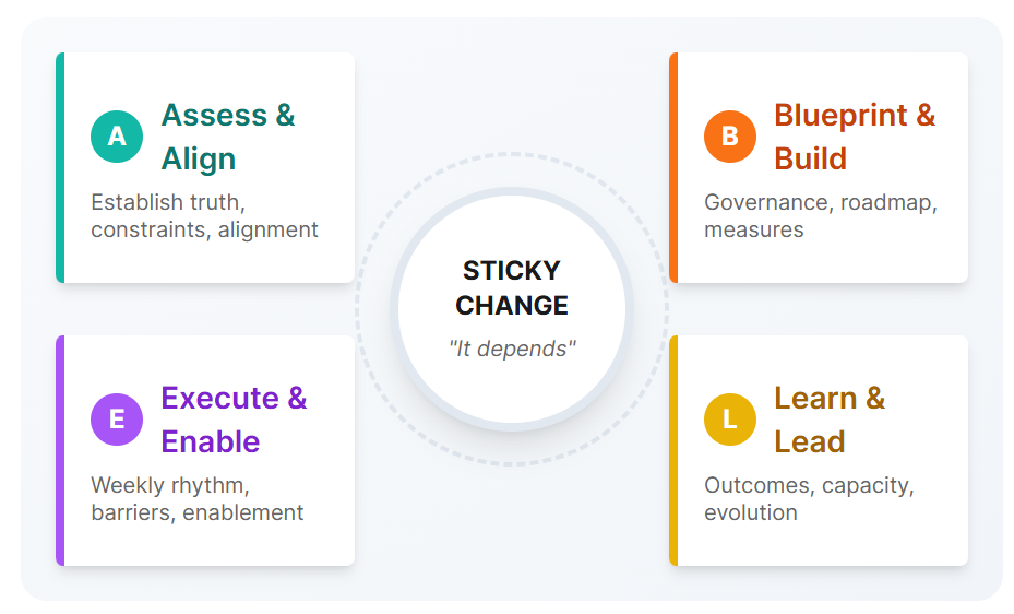 ABEL Framework Overview
