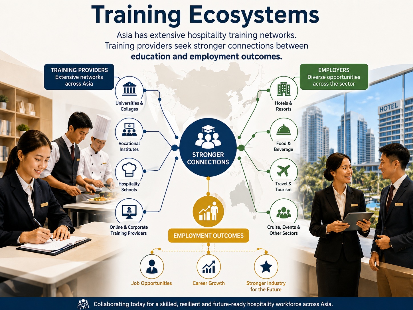 Training Ecosystems