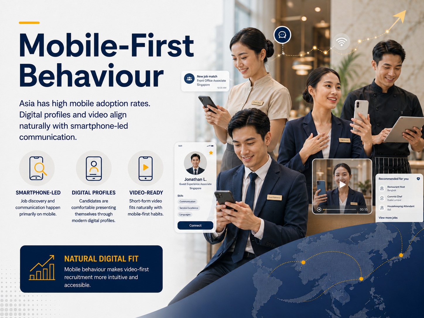 Mobile-first behaviour