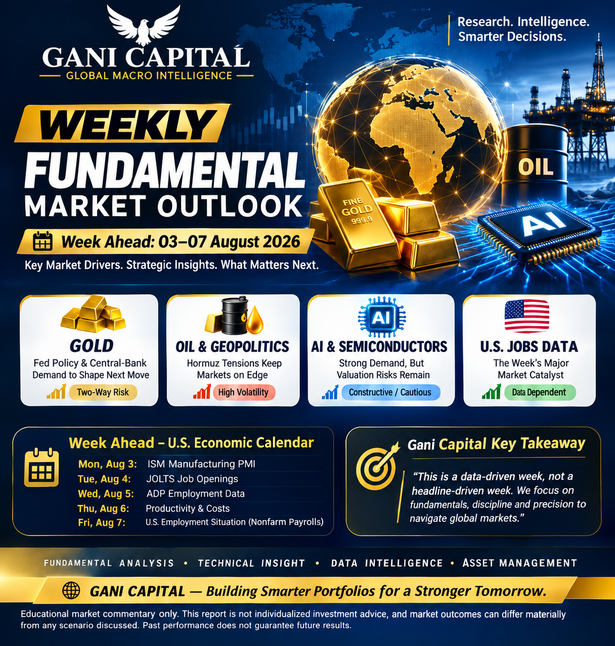Weekly Fundamental Market Outlook