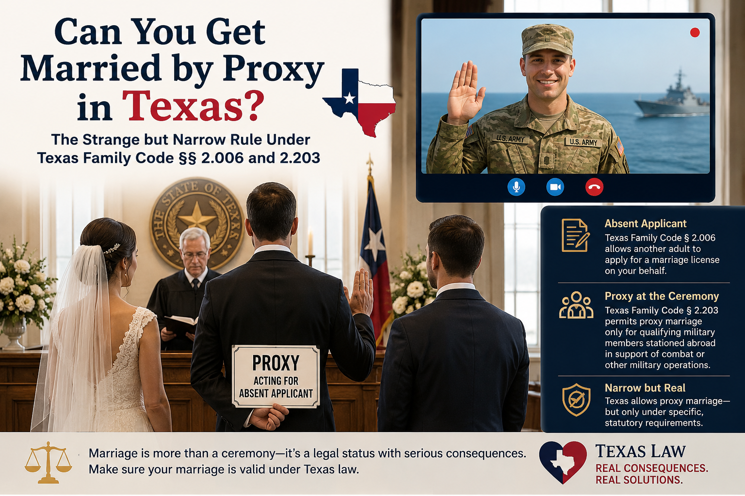 Texas proxy marriage infographic showing a bride and proxy at a wedding ceremony while a deployed U.S. service member participates remotely, illustrating proxy marriage and absent-applicant rules under Texas Family Code §§ 2.006 and 2.203.