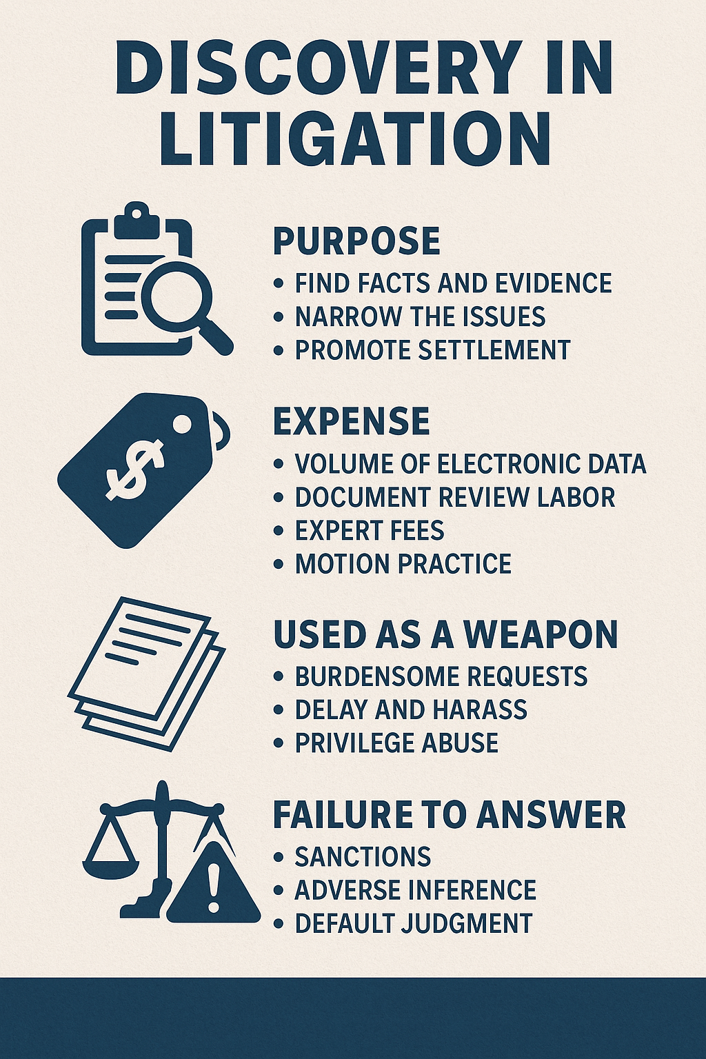Learn the purpose of discovery in litigation, why it’s costly, how it’s weaponized, and the risks of failing to answer properly or on time. A practical guide for litigants.
