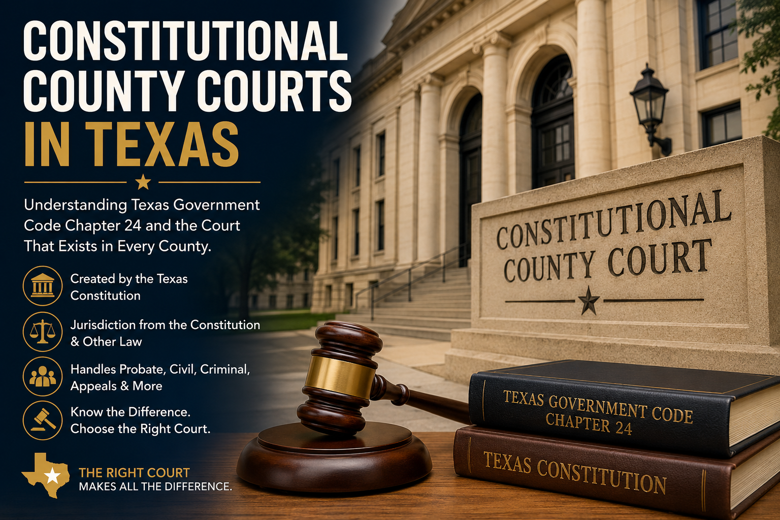 Texas constitutional county court illustration featuring a courthouse, judge's gavel, Texas Constitution, and Texas Government Code Chapter 24, representing county court jurisdiction, civil litigation, probate proceedings, and appeals in Texas courts.