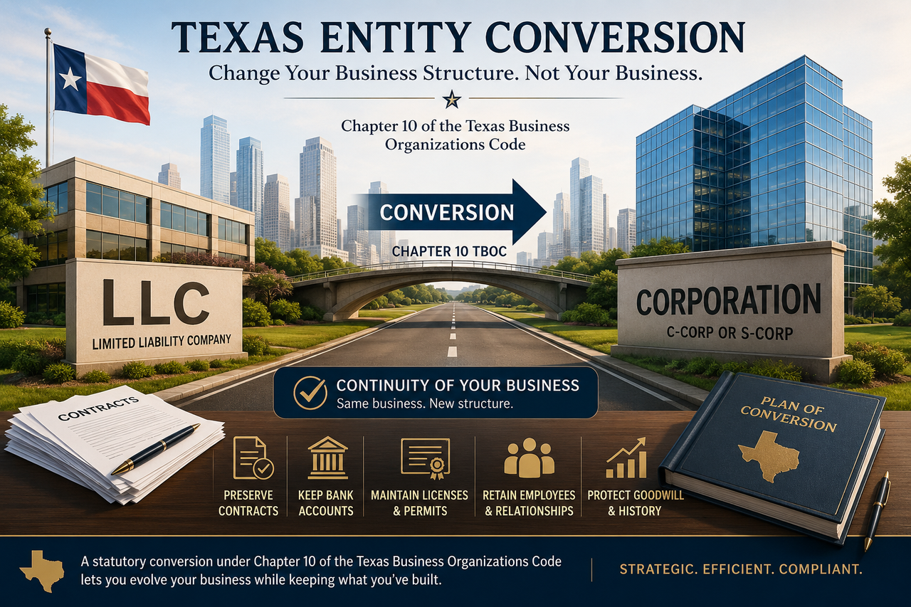 A professional infographic illustrating a Texas business entity conversion under Chapter 10 of the Texas Business Organizations Code. A roadway connects an LLC building on the left to a corporation building on the right beneath a large "Conversion" arrow, symbolizing the transition from one business structure to another while maintaining business continuity. The Texas flag and a modern city skyline appear in the background.