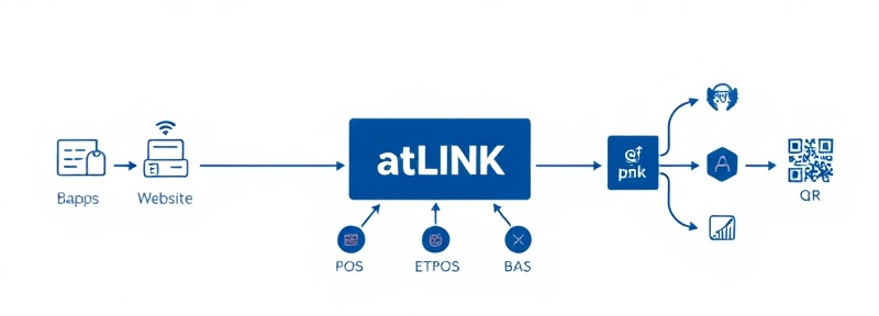 Business to atLINK ecosystem flow diagram
